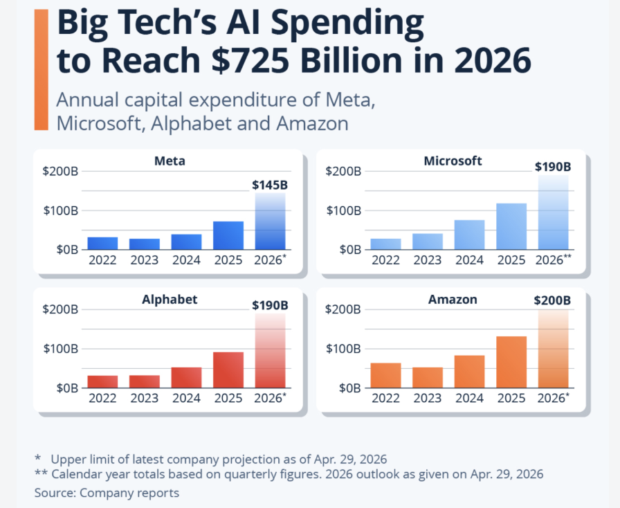 AI Investment Trends 2026: Where Smart Capital Is Flowing